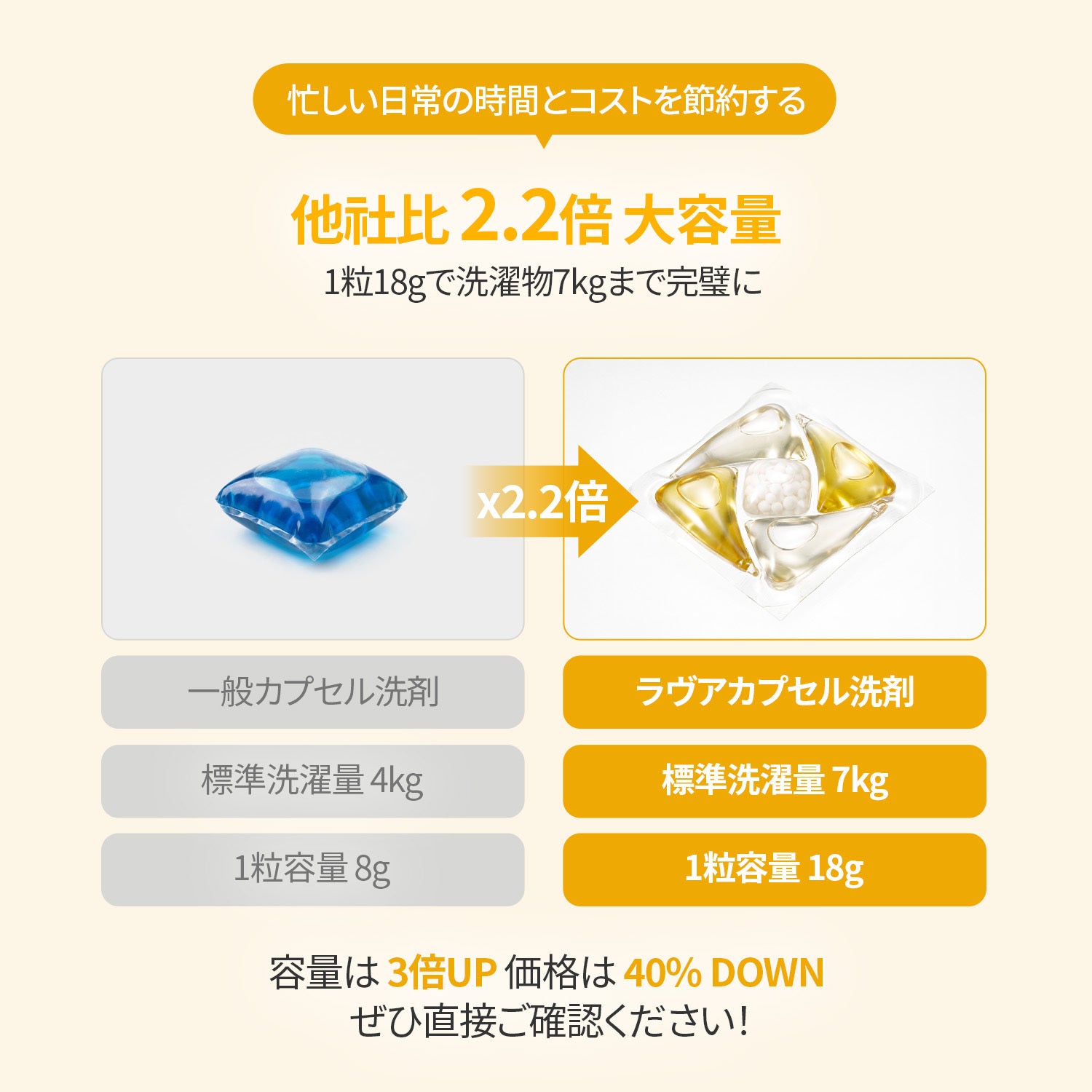 【人気商品2袋】LAVOIR ヴィーガン高濃縮カプセル洗剤 88個 大容量 ヴィーガン高濃縮カプセル洗剤 88個入り - プルメリア&ガイアック