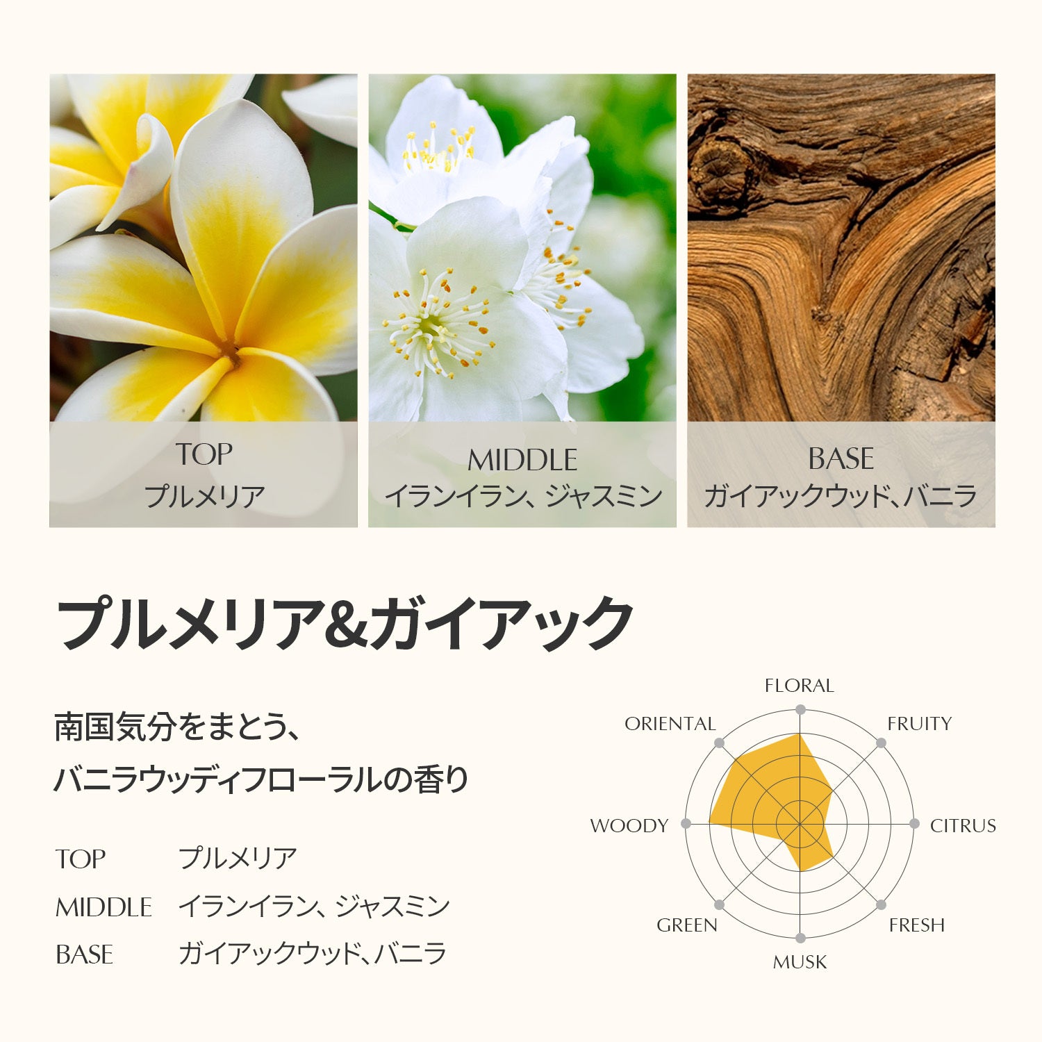 ヴィーガン高濃縮カプセル洗剤 88個入り - プルメリア&ガイアック