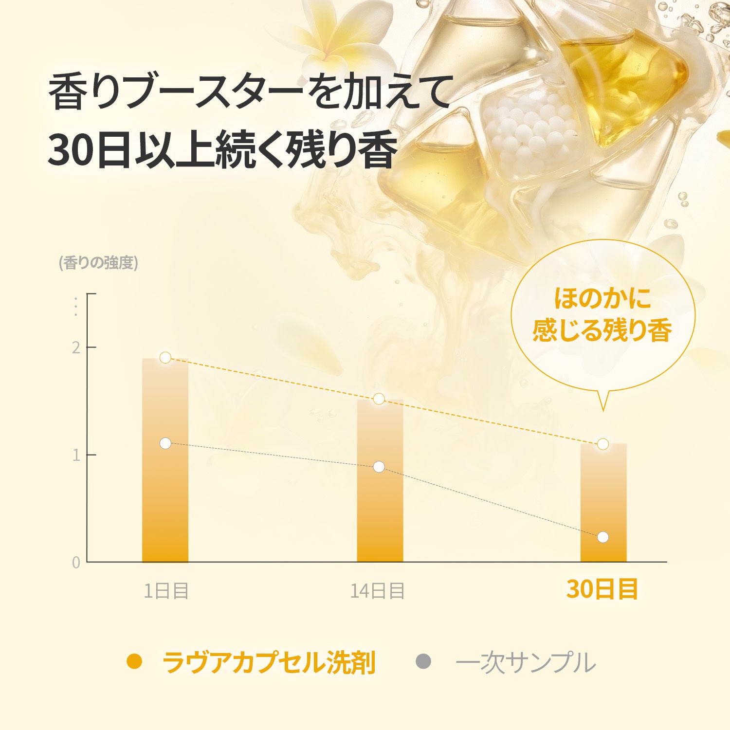 ヴィーガン高濃縮カプセル洗剤 88個入り - プルメリア&ガイアック